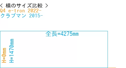#Q4 e-tron 2022- + クラブマン 2015-